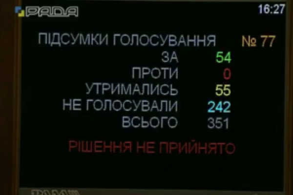Тимошенко: «У Раді сидить приблизно 100 осіб, а на табло – 356. Ось так іде законодавча діяльність»